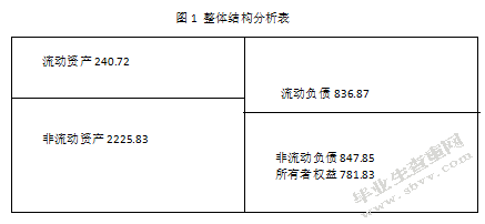 财务指标的分析及其应用研究