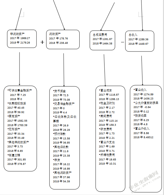 财务指标的分析及其应用研究