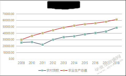 农村金融发展对农村经济增长的影响分析