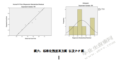农村金融发展对农村经济增长的影响分析