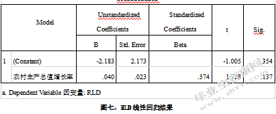 农村金融发展对农村经济增长的影响分析