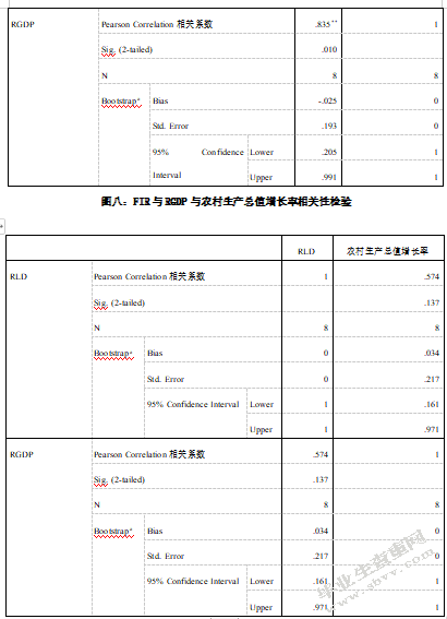 农村金融发展对农村经济增长的影响分析