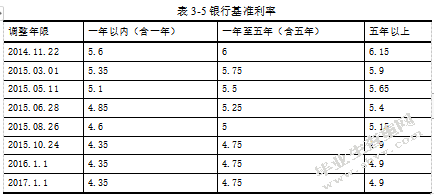 保利地产的多元化融资方式研究