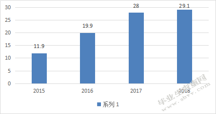 第三方支付业务对商业银行零售业务的影响研究