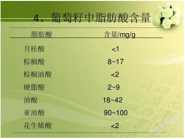葡萄籽油的研究进展