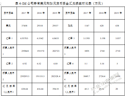 人民币国际化对我国中小型出口企业的影响--以M公司为例