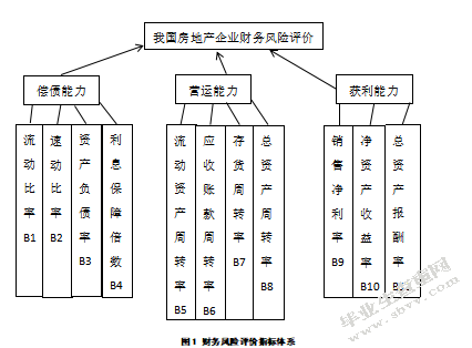 房地产业财务风险防范与控制研究--以恒大为例