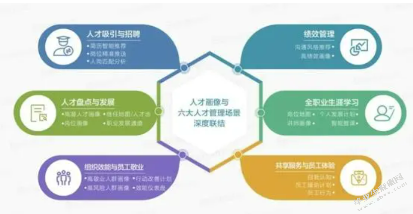 人力资源管理于区域经济发展中的重要性