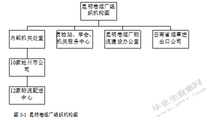 昆明卷烟厂物流配送绩效评价研究