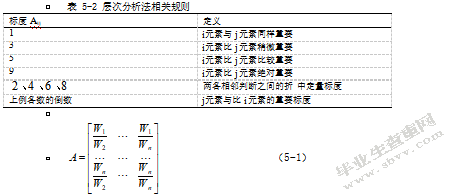 昆明卷烟厂物流配送绩效评价研究