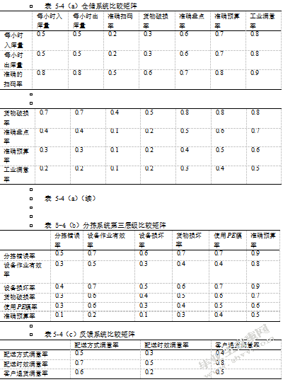 昆明卷烟厂物流配送绩效评价研究