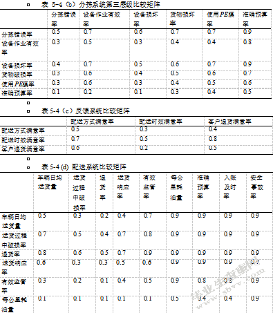 昆明卷烟厂物流配送绩效评价研究