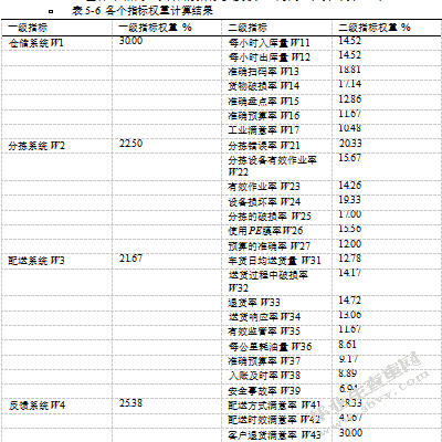 昆明卷烟厂物流配送绩效评价研究