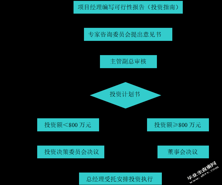 农夫山泉股份有限公司投资策略分析
