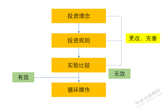农夫山泉股份有限公司投资策略分析