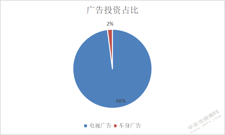 农夫山泉股份有限公司投资策略分析