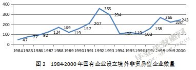 国有企业对外直接投资动因分析