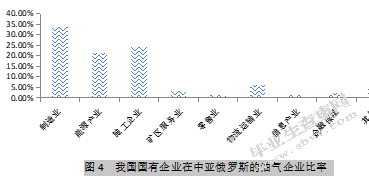 国有企业对外直接投资动因分析