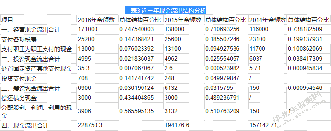  神奇制药公司现金流量表分析与应用研究