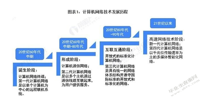 试析现代网络技术对经济欠发达地区秘书工作的影响
