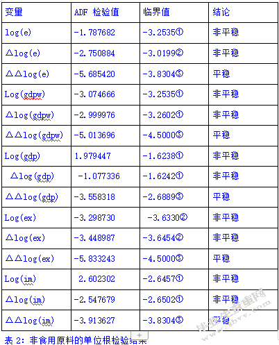  人民币汇率变动对我国对外贸易的影响