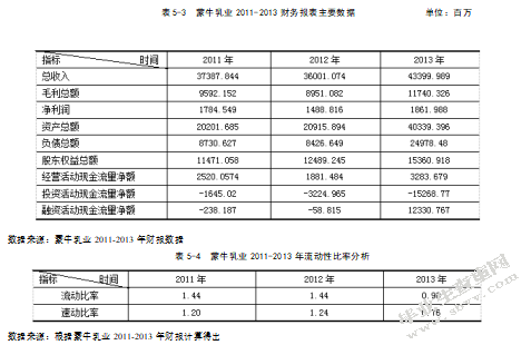 财务管理视角下企业并购的风险和防范研究 ——以蒙牛乳业并购雅