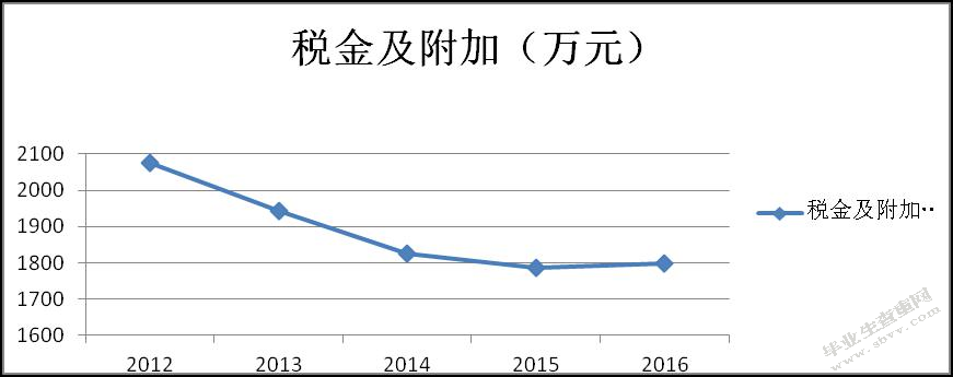  16号下午一点前要  营业税改征增值税对新疆交通运输业 企业的影