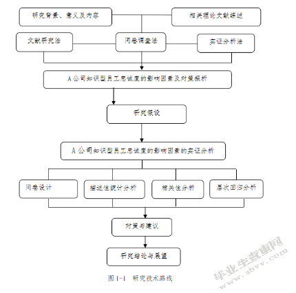  A公司知识型员工忠诚度的影响因素及对策探析