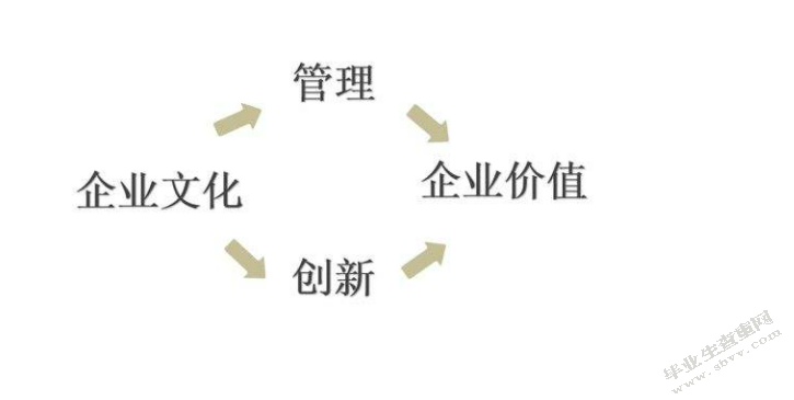 企业文化对企业经营发展的影响研究      ——以香飘飘食品有限公