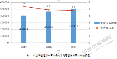 大型连锁超市存货管理问题与对策探究