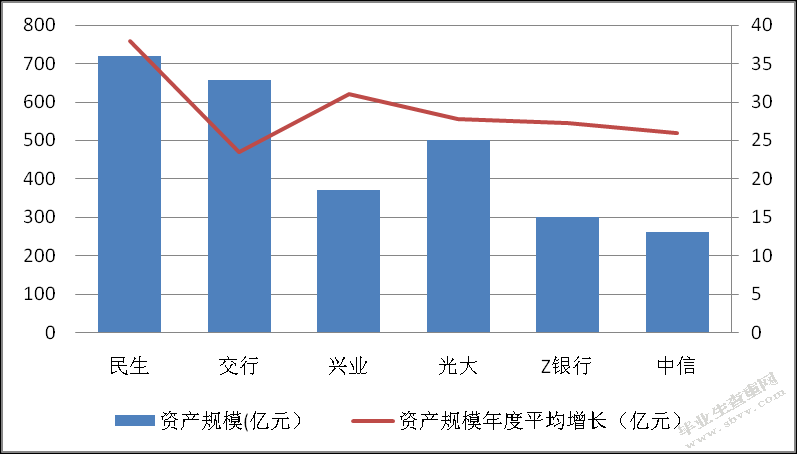 Z银行太原分行财富管理业务发展策略研究