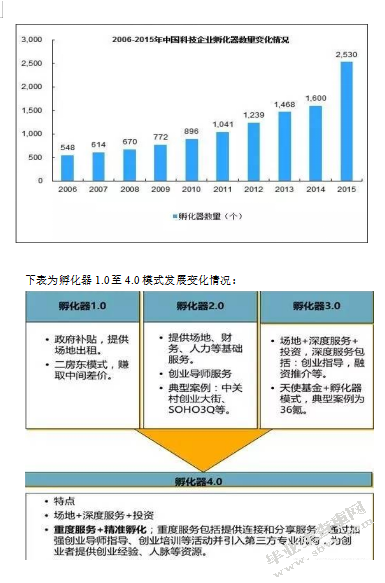 高新技术企业价值评估