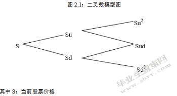 高新技术企业价值评估
