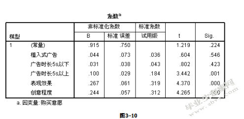 植入式广告对消费者购买行为影响研究 --以oppo手机为例