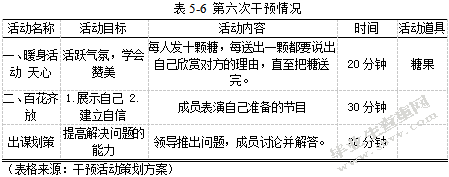 团体辅导对于改善中医类少数民族贫困学生人际沟通及自我接纳的应