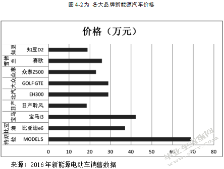 特斯拉新能源汽车发展战略研究