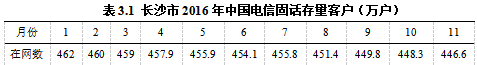 中国电信企业客户关系管理的研究