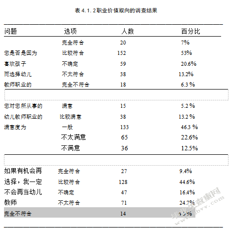 农村幼儿教师专业发展的困境及对策研究 ——以四川省安岳县为例