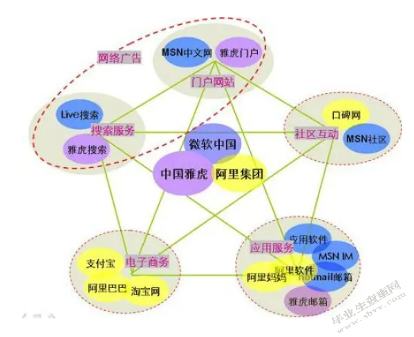 浅析网络经济对中小企业的影响