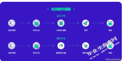网上手机交易平台设计与实现