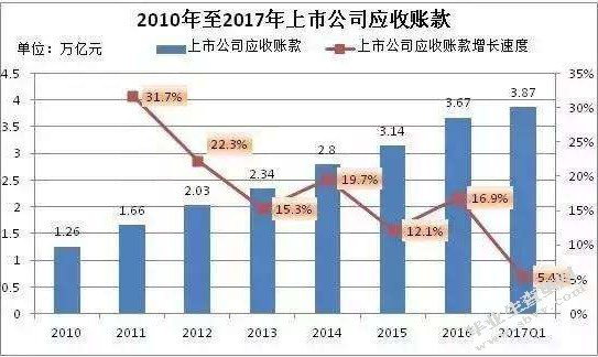上市公司应收账款问题分析——以欣泰电气公司为例