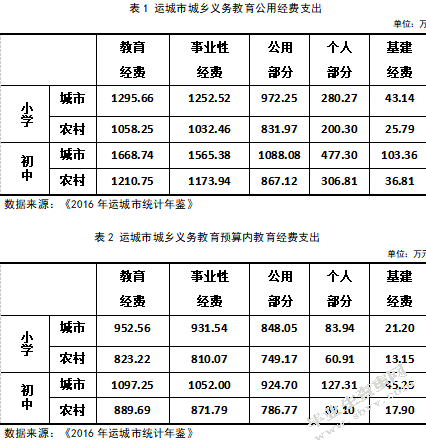 城乡义务教育协调发展研究
