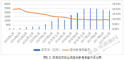 P2P网贷风险及其监管对策分析