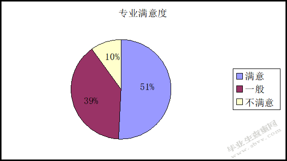 大学生职业规划中的问题及社会工作干预—以南京人口管理干部学院