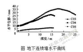 基于建筑深基坑施工风险管理研究.doc