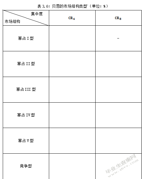 行业区域竞争力 ——以南通市为例