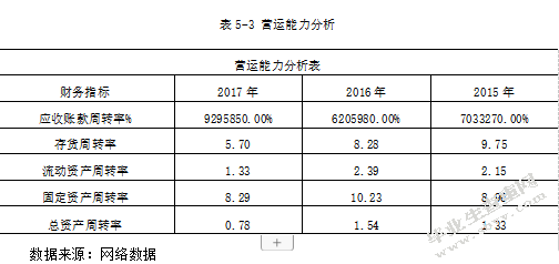 企业财务报表分析 ——以青岛啤酒股份有限公司为例