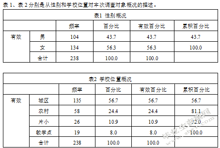 文理师范生信息技术应用能力比较研究
