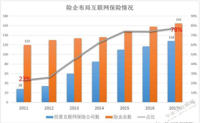 我国互联网保险营销问题探析 ——以中国人寿保险为例