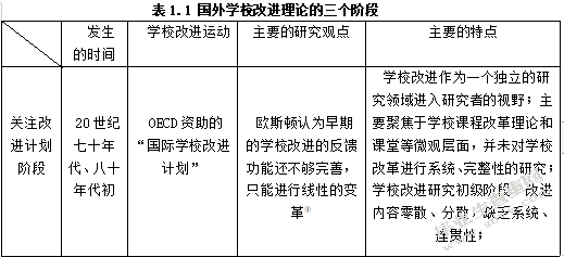 学校改进个案研究——基于特色学校建设的视角